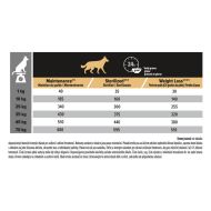Pro Plan Dog Adult All Sizes Light/Sterilised Lamb, 14kg