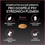 Pro Plan Medium Sensitive Skin losos, 14 kg