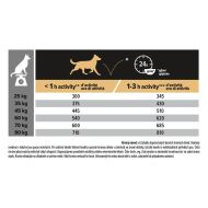 PRO PLAN Large Adult Athletic Dog Sensitive Digestion, granule pro psa s lososem, 14 kg