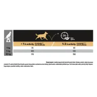 PRO PLAN Small & Mini Adult Dog Sensitive Digestion Grain Free, granule pro psy krůtou, 2,5 kg